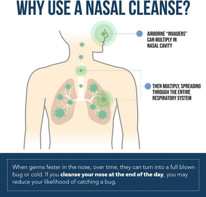 Nasomin® Iodine Nasal Spray