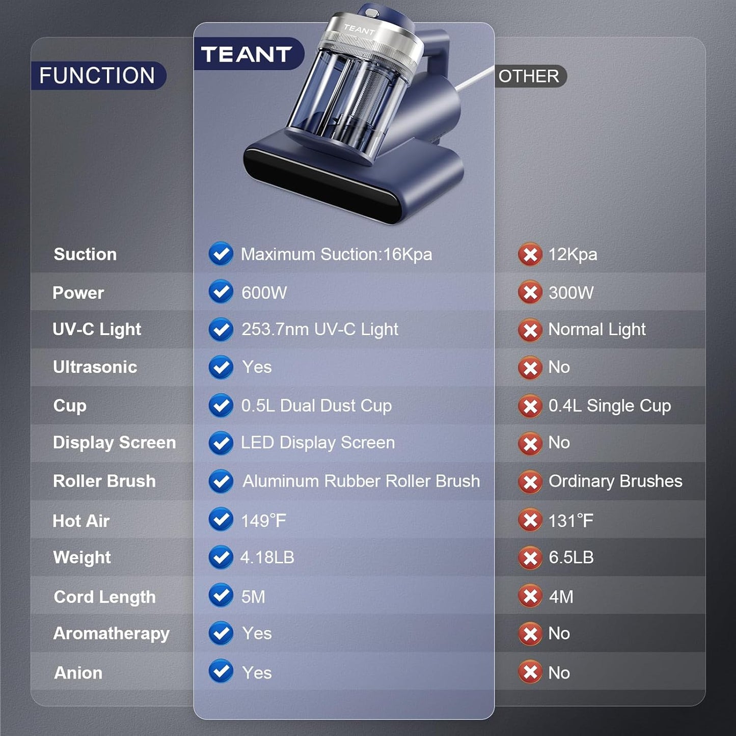 TEANT MATTRESS VACUUM CLEANER
